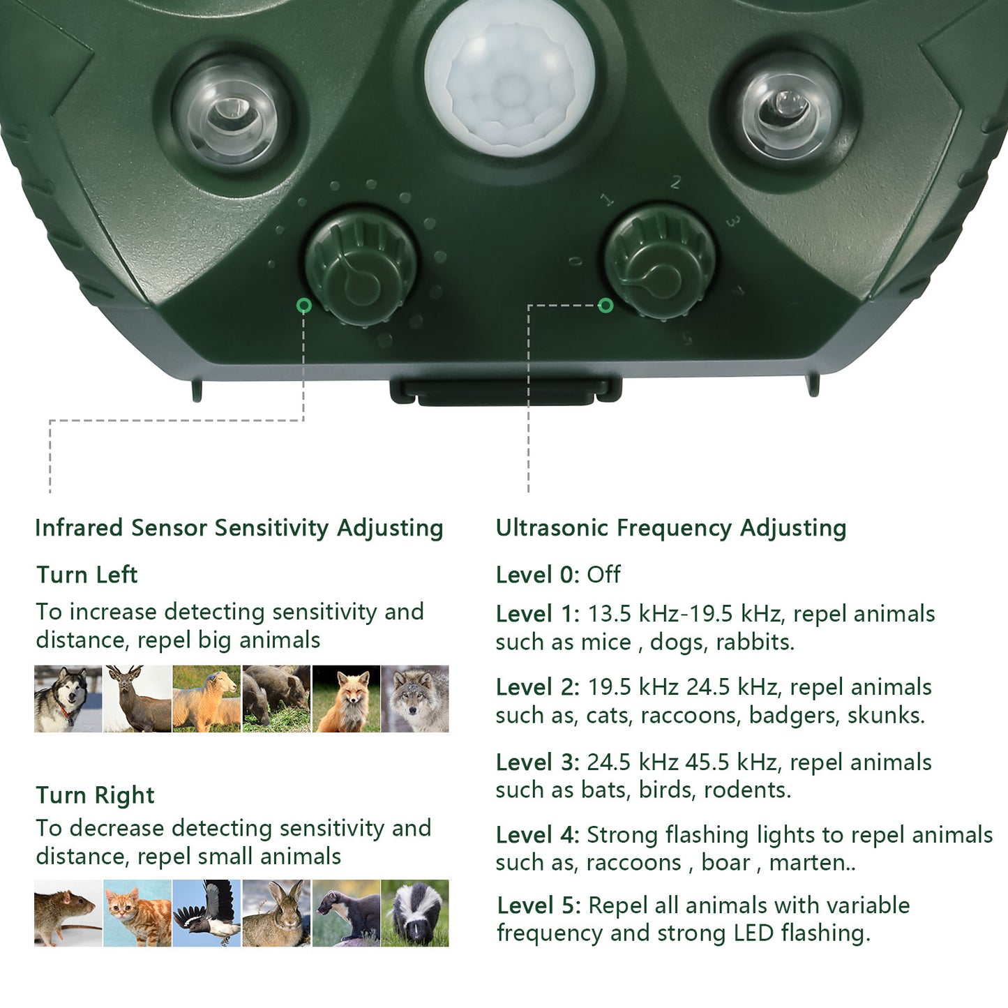 Ultrasonic Animal Repeller Solar Powered Repellent with Motion Sensor LED Flashing Lights for Outdoor, Farm, Garden, Yard