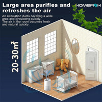 Multifunctional Desktop Air Purifier Remove Formaldehyde H13 HEPA Filter UVC Car Air Purifiers For Bedroom