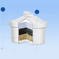 Filter Refill for Water Purifier Pitcher