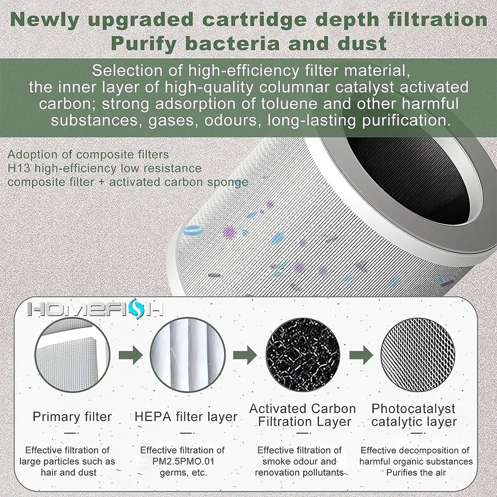 Multifunctional Desktop Air Purifier Remove Formaldehyde H13 HEPA Filter UVC Car Air Purifiers For Bedroom