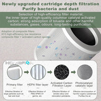 Multifunctional Desktop Air Purifier Remove Formaldehyde H13 HEPA Filter UVC Car Air Purifiers For Bedroom